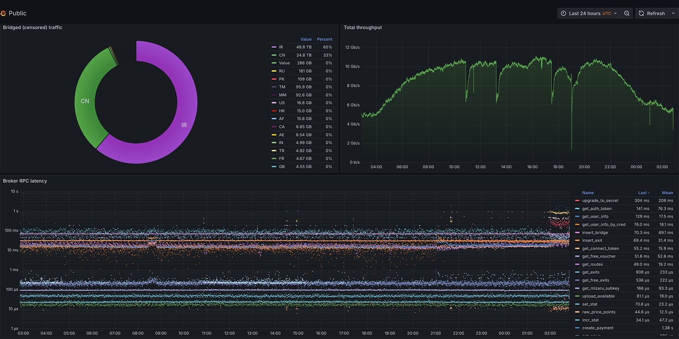 Geph v5.0 Release / 迷雾通 5.0 正式发布 - Announcements / 通知 - Geph Forum / 迷雾 ...